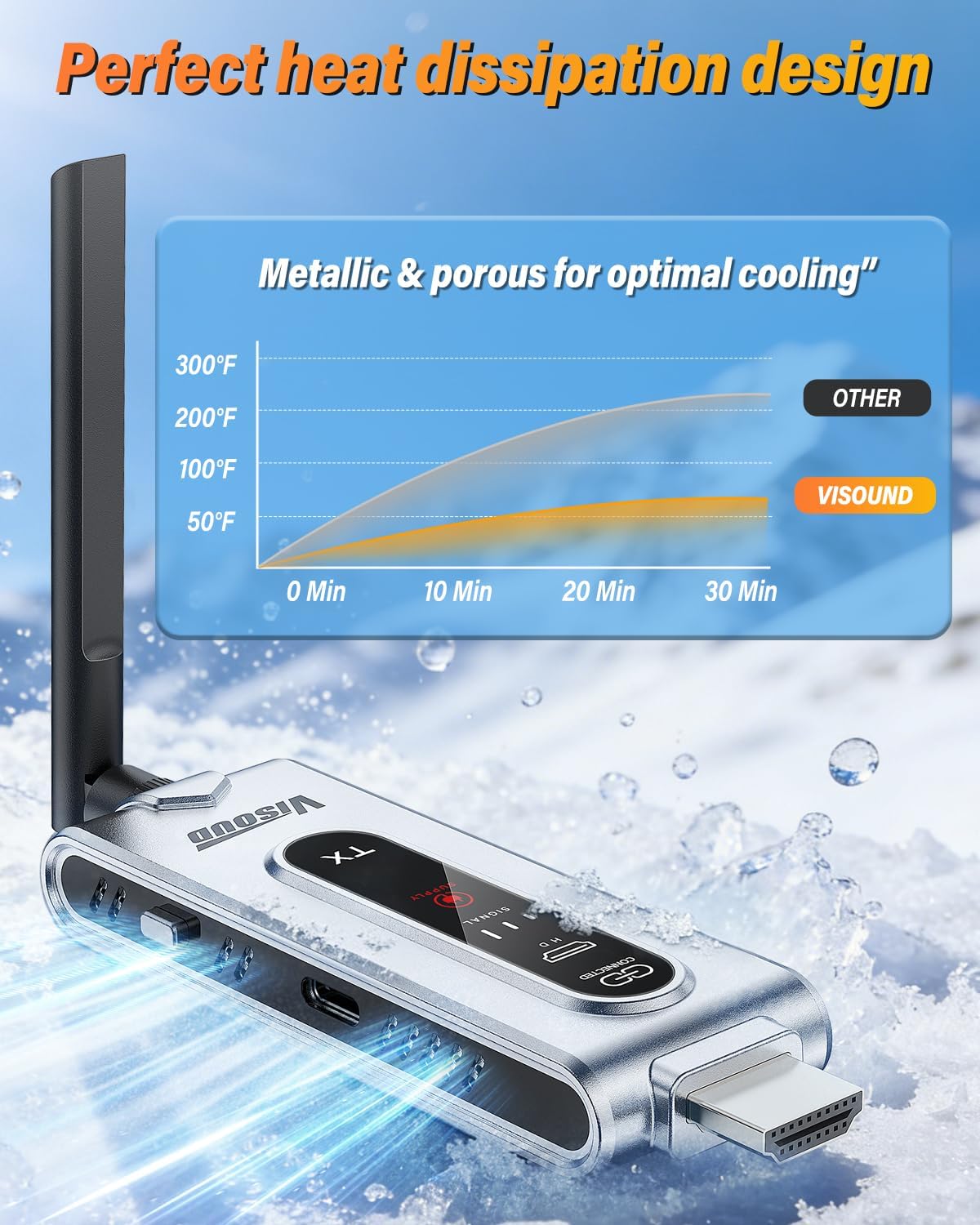جهاز إرسال HDMI لاسلكي مع جهاز - مراجعة Home Cinema Wireless وسعره