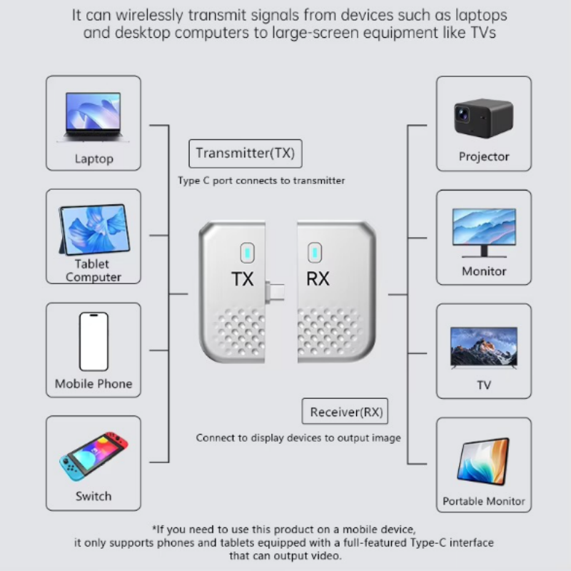جهاز إرسال واستقبال فيديو لاسل - مراجعة Home Cinema Wireless وسعره